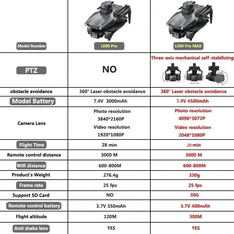 L600 PRO MAX GPS 드론 전문 4K 3축 P - Diy Drone Electronics 리뷰 및 가격